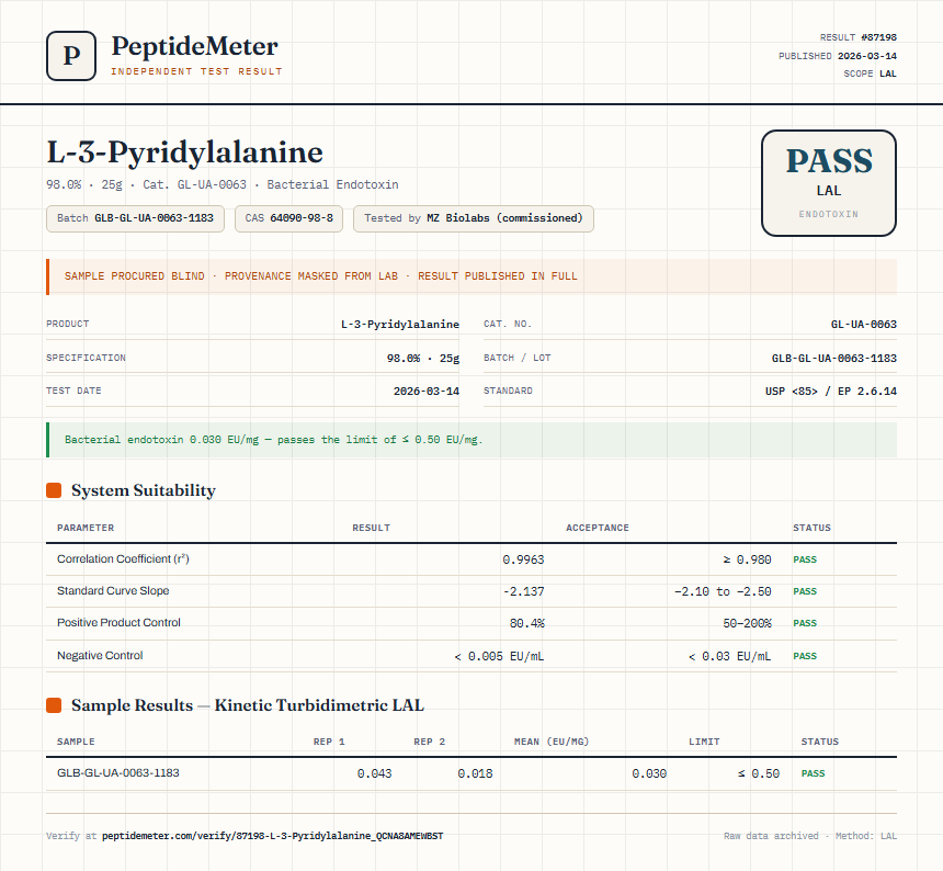 L-3-Pyridylalanine Endotoxin report by PeptideMeter
