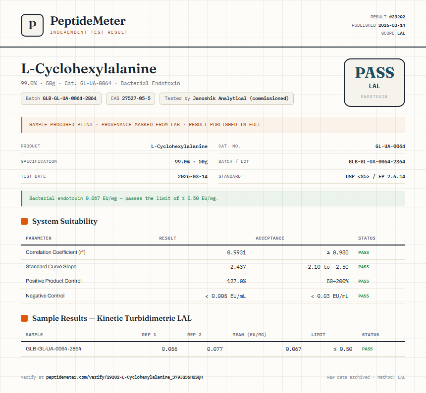 L-Cyclohexylalanine Endotoxin report by PeptideMeter