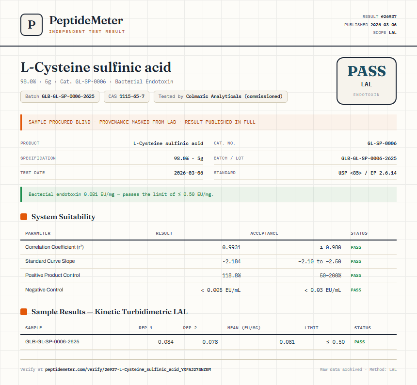 L-Cysteine sulfinic acid Endotoxin report by PeptideMeter