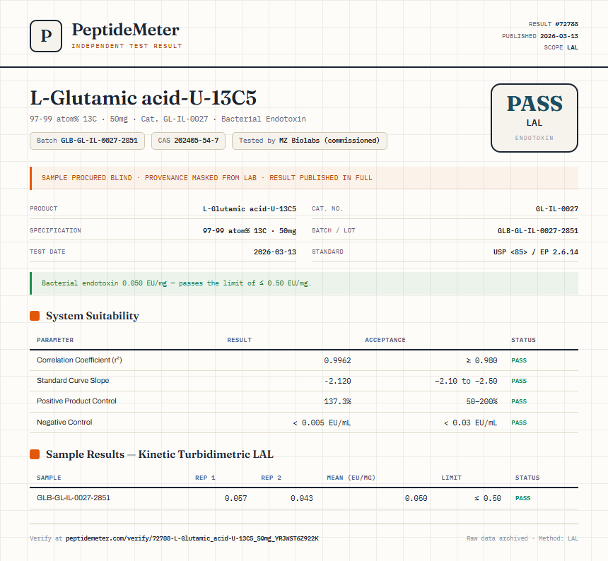 L-Glutamic acid-U-13C5 Endotoxin report by PeptideMeter