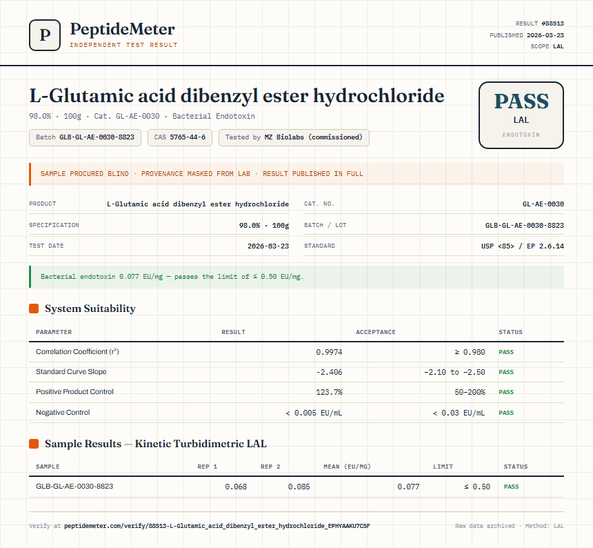 L-Glutamic acid dibenzyl ester hydrochloride Endotoxin report by PeptideMeter