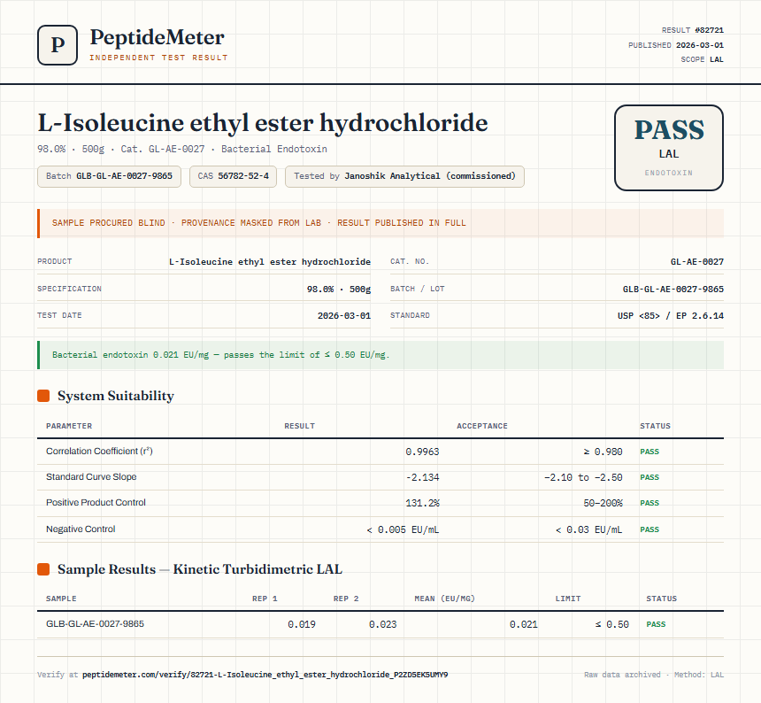 L-Isoleucine ethyl ester hydrochloride Endotoxin report by PeptideMeter