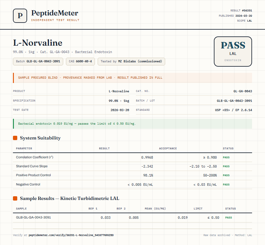 L-Norvaline Endotoxin report by PeptideMeter