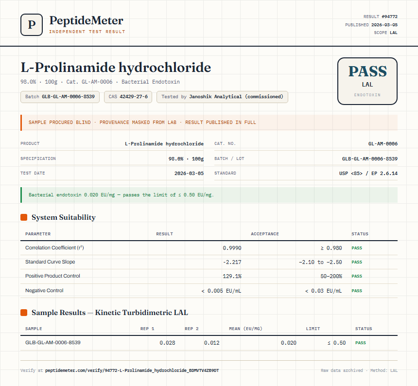 L-Prolinamide hydrochloride Endotoxin report by PeptideMeter