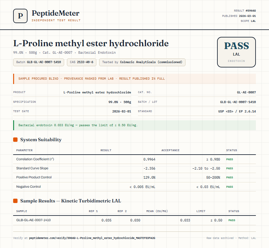 L-Proline methyl ester hydrochloride Endotoxin report by PeptideMeter