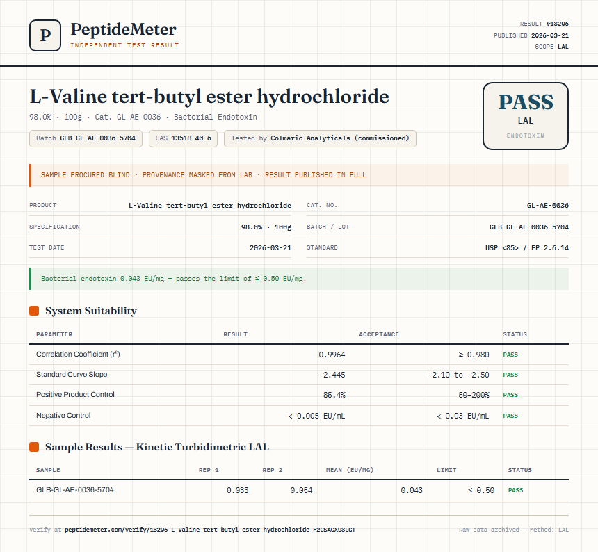 L-Valine tert-butyl ester hydrochloride Endotoxin report by PeptideMeter