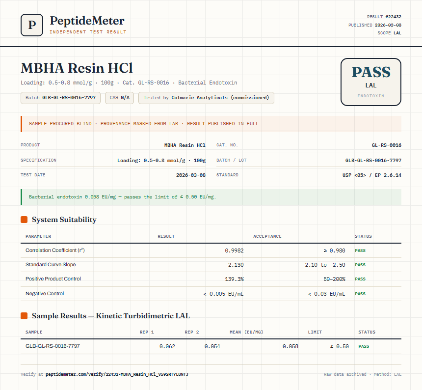 MBHA Resin HCl Endotoxin report by PeptideMeter