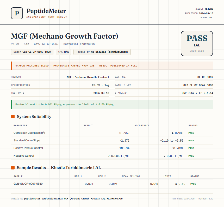 MGF (Mechano Growth Factor) Endotoxin report by PeptideMeter