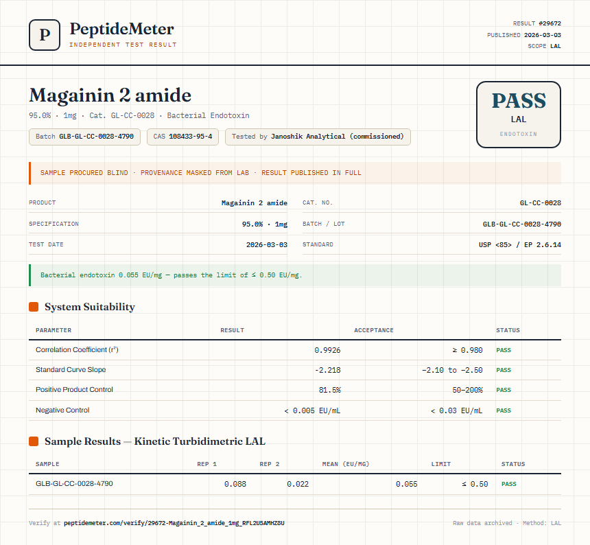 Magainin 2 amide Endotoxin report by PeptideMeter