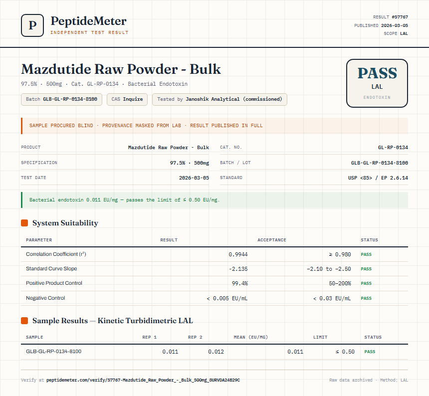 Mazdutide Raw Powder - Bulk Endotoxin report by PeptideMeter