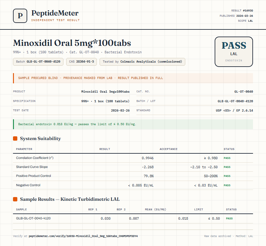Minoxidil Oral 5mg*100tabs Endotoxin report by PeptideMeter