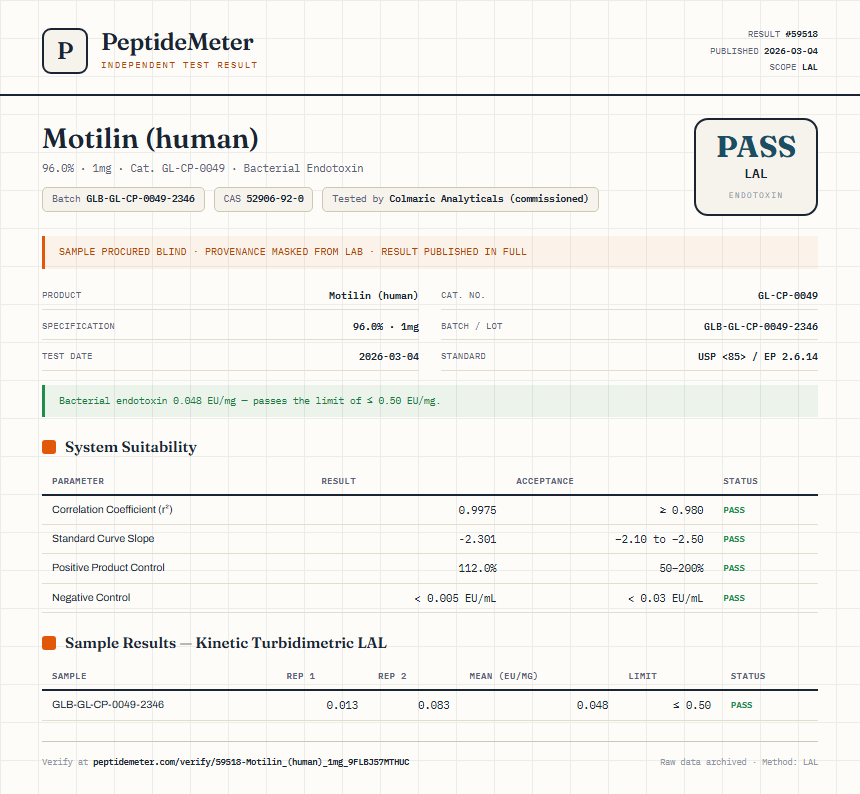 Motilin (human) Endotoxin report by PeptideMeter