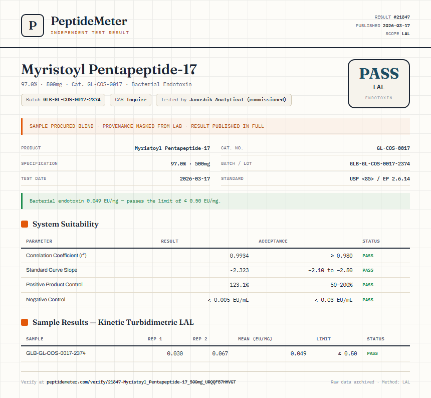 Myristoyl Pentapeptide-17 Endotoxin report by PeptideMeter