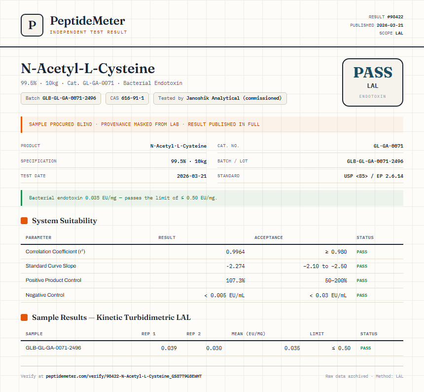N-Acetyl-L-Cysteine Endotoxin report by PeptideMeter