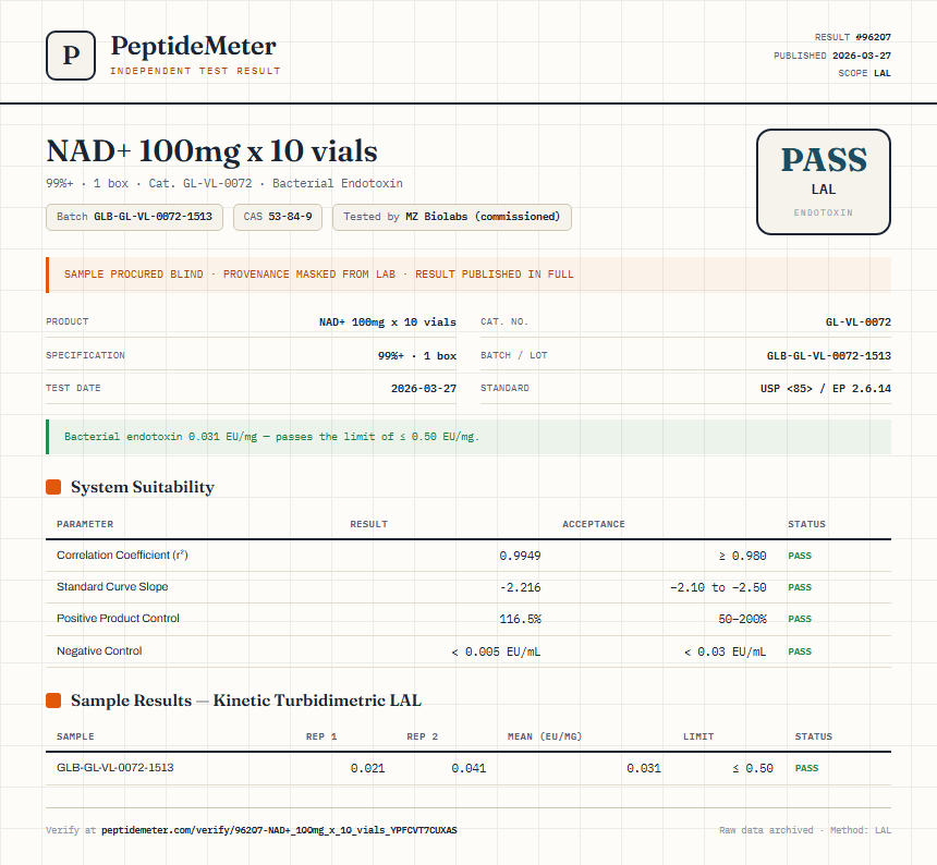 NAD+ 100mg x 10 vials Endotoxin report by PeptideMeter