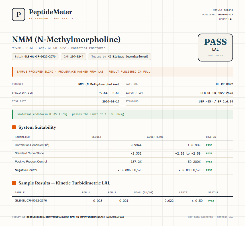 NMM (N-Methylmorpholine) Endotoxin report by PeptideMeter