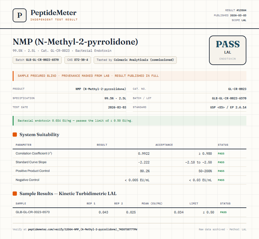 NMP (N-Methyl-2-pyrrolidone) Endotoxin report by PeptideMeter