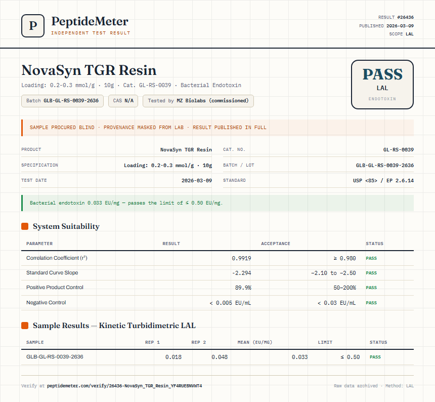 NovaSyn TGR Resin Endotoxin report by PeptideMeter