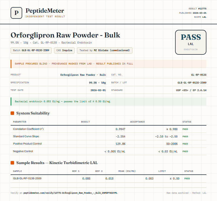 Orforglipron Raw Powder - Bulk Endotoxin report by PeptideMeter