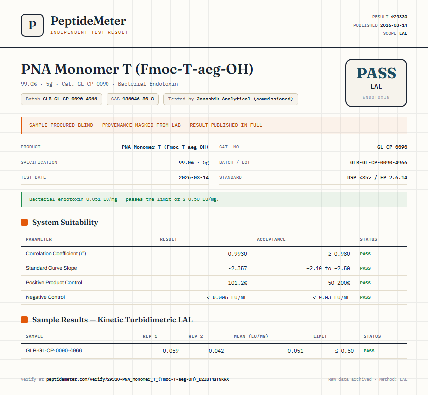 PNA Monomer T (Fmoc-T-aeg-OH) Endotoxin report by PeptideMeter