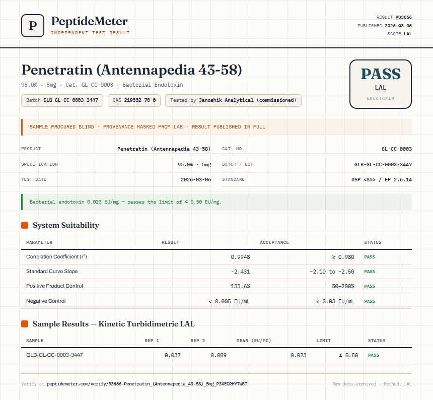 Penetratin (Antennapedia 43-58) Endotoxin report by PeptideMeter