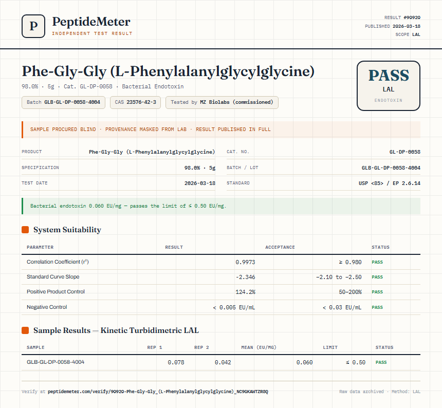 Phe-Gly-Gly (L-Phenylalanylglycylglycine) Endotoxin report by PeptideMeter