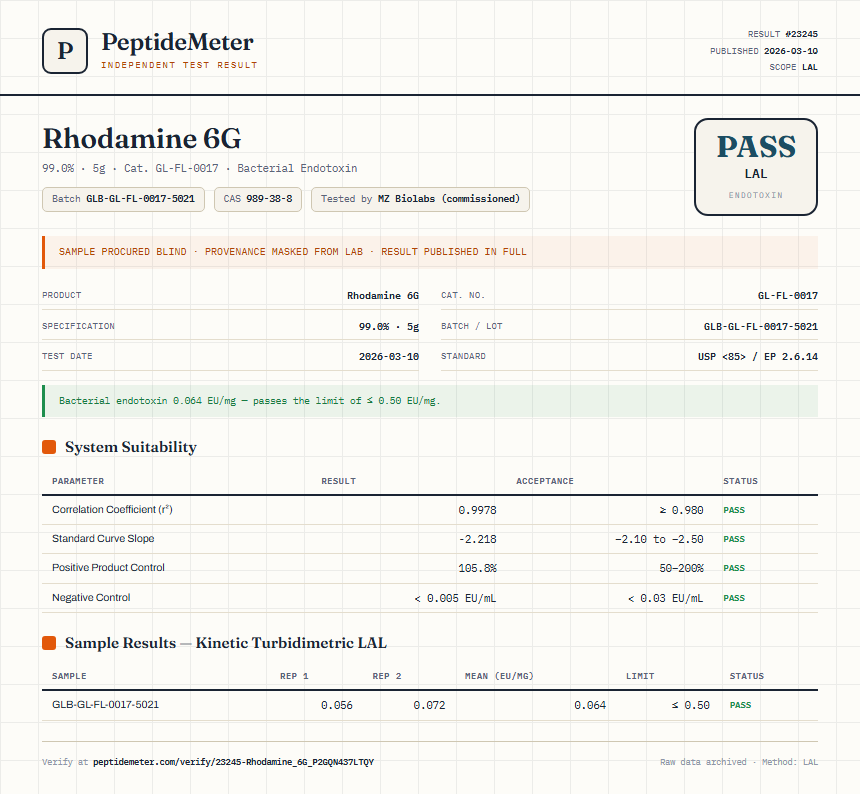 Rhodamine 6G Endotoxin report by PeptideMeter