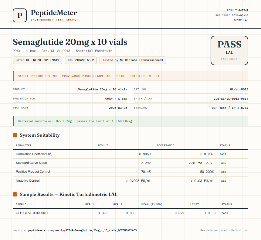 Semaglutide 20mg x 10 vials Endotoxin report by PeptideMeter