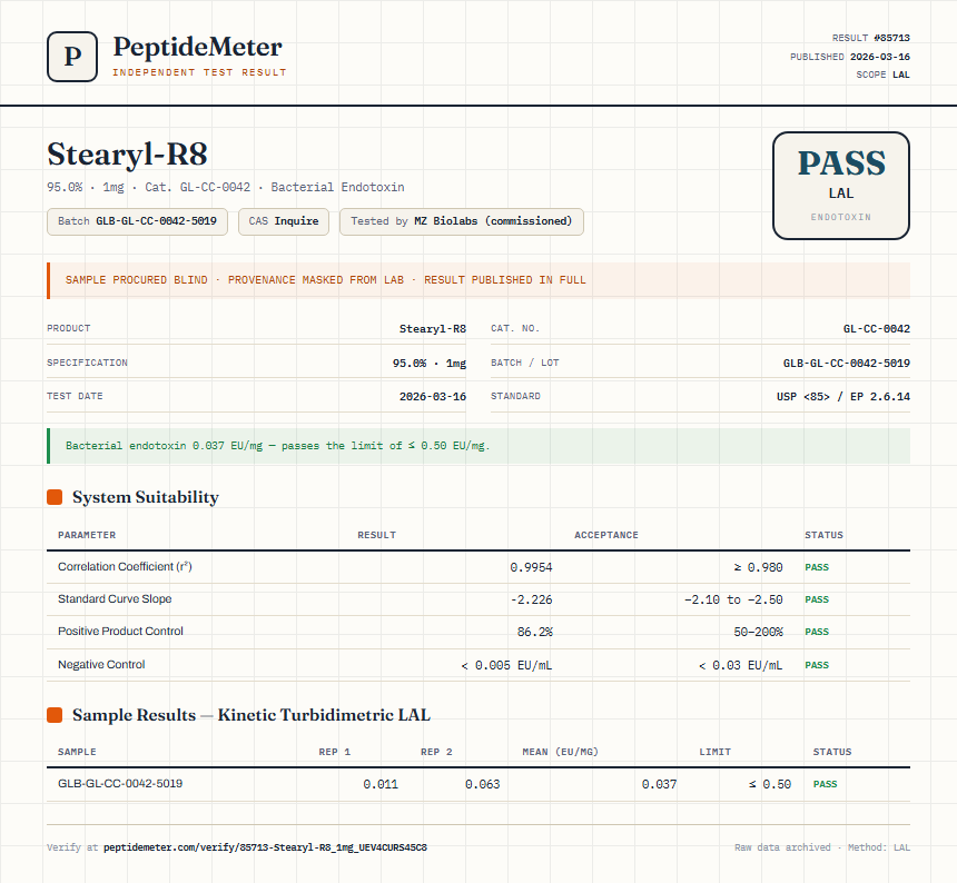 Stearyl-R8 Endotoxin report by PeptideMeter