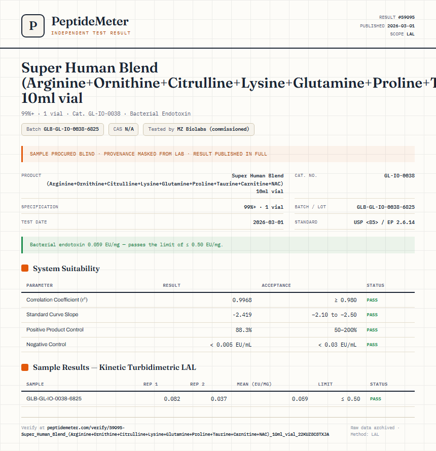 Super Human Blend (Arginine+Ornithine+Citrulline+Lysine+Glutamine+Proline+Taurine+Carnitine+NAC) 10ml vial Endotoxin report by PeptideMeter
