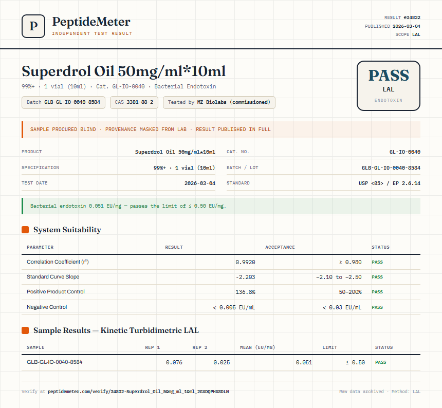 Superdrol Oil 50mg/ml*10ml Endotoxin report by PeptideMeter