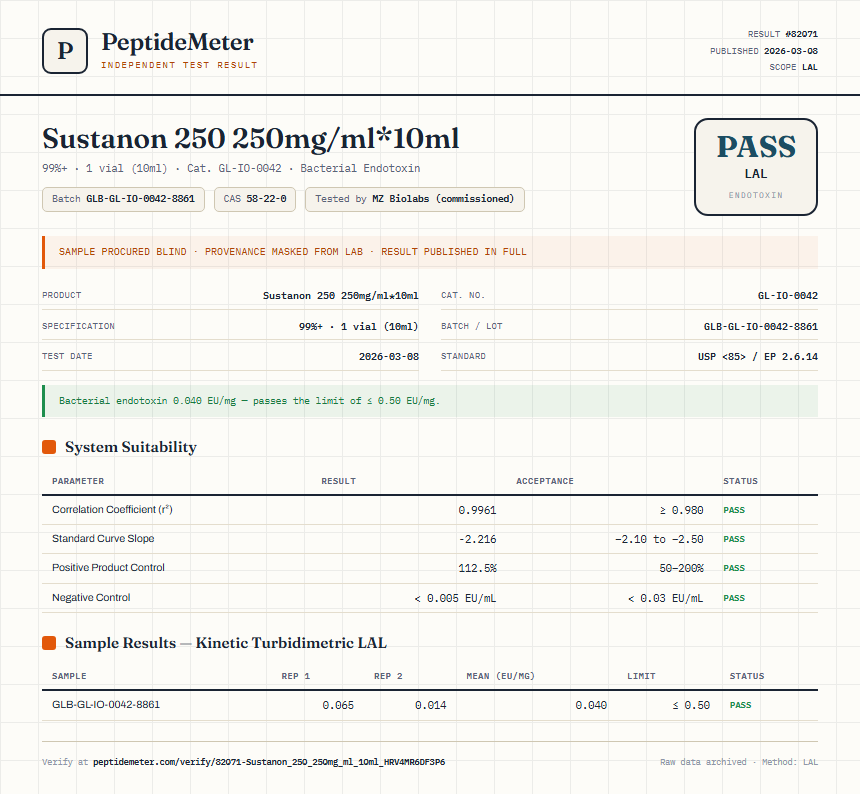 Sustanon 250 250mg/ml*10ml Endotoxin report by PeptideMeter