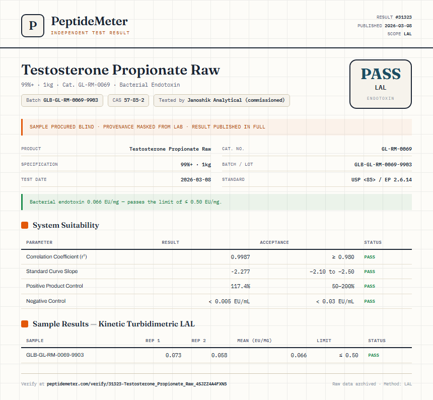 Testosterone Propionate Raw Endotoxin report by PeptideMeter