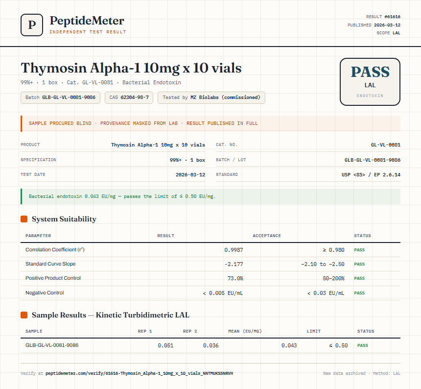 Thymosin Alpha-1 10mg x 10 vials Endotoxin report by PeptideMeter