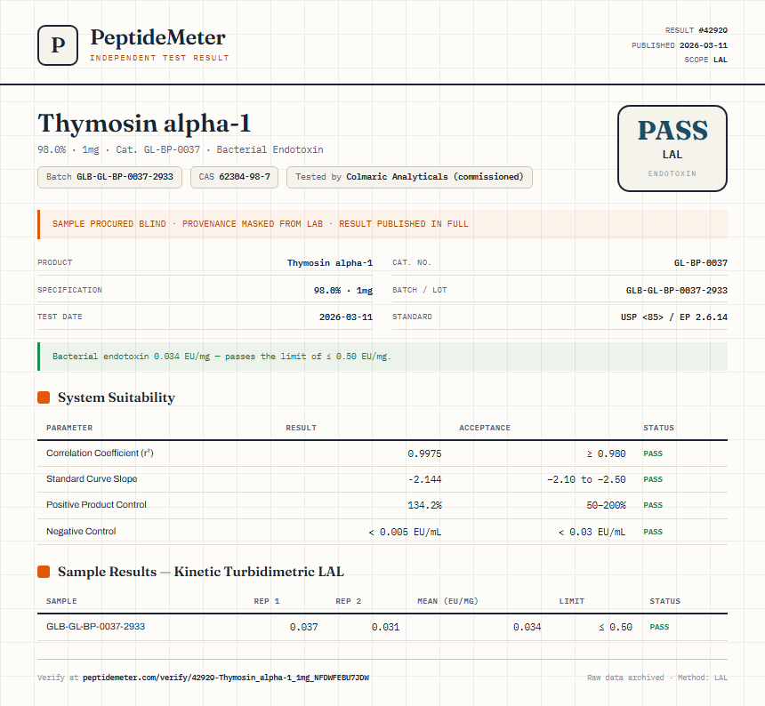 Thymosin alpha-1 Endotoxin report by PeptideMeter