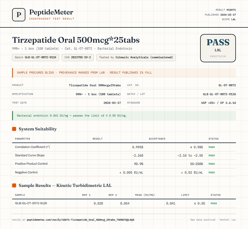 Tirzepatide Oral 500mcg*25tabs Endotoxin report by PeptideMeter