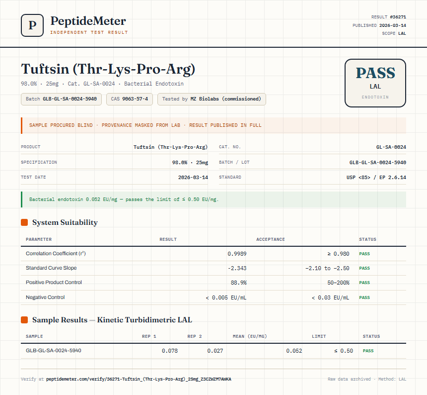 Tuftsin (Thr-Lys-Pro-Arg) Endotoxin report by PeptideMeter