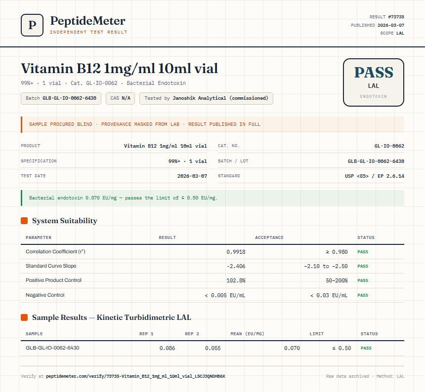 Vitamin B12 1mg/ml 10ml vial Endotoxin report by PeptideMeter