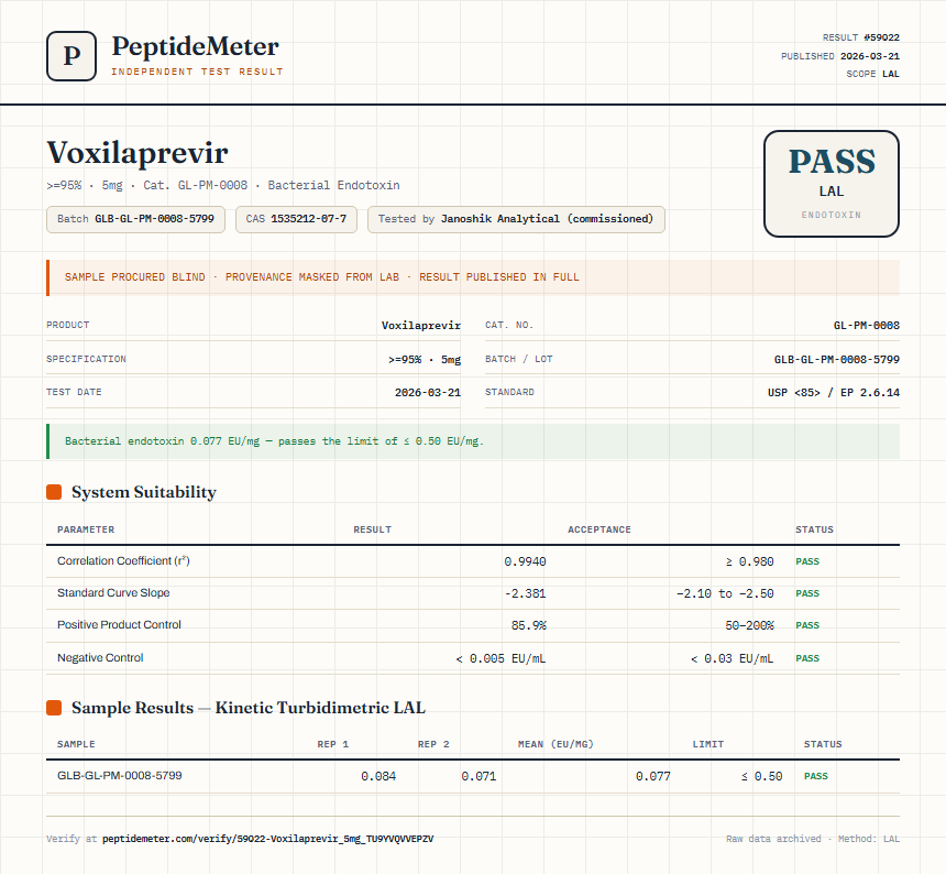 Voxilaprevir Endotoxin report by PeptideMeter