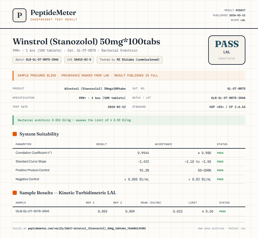 Winstrol (Stanozolol) 50mg*100tabs Endotoxin report by PeptideMeter