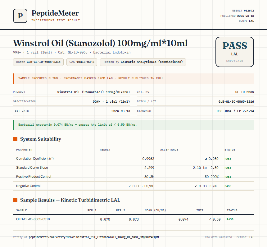 Winstrol Oil (Stanozolol) 100mg/ml*10ml Endotoxin report by PeptideMeter