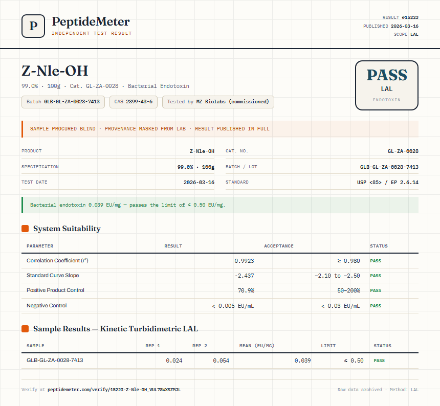 Z-Nle-OH Endotoxin report by PeptideMeter
