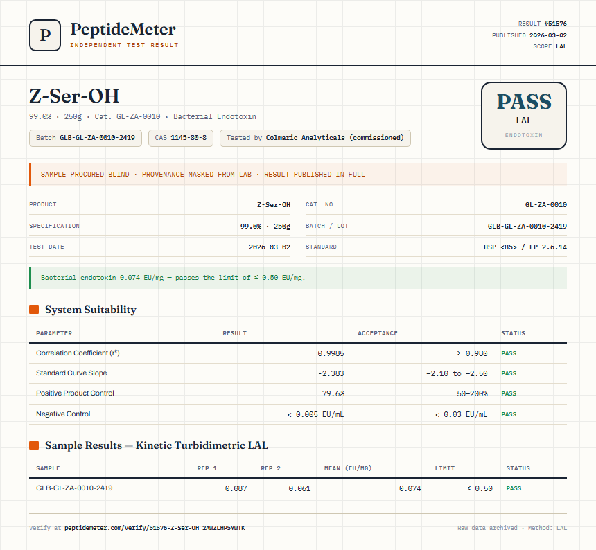 Z-Ser-OH Endotoxin report by PeptideMeter