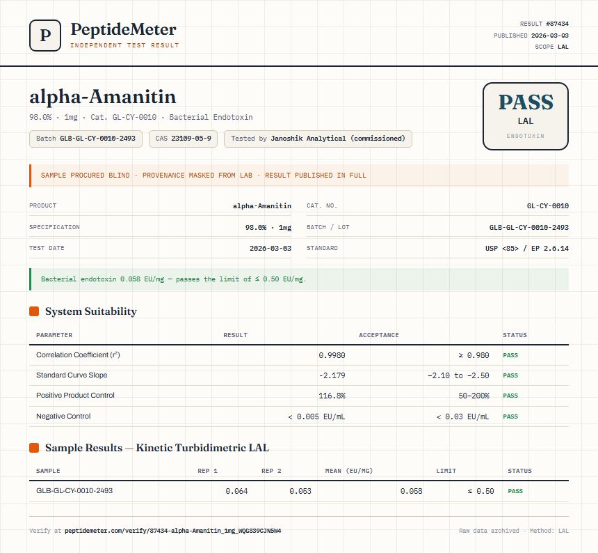 alpha-Amanitin Endotoxin report by PeptideMeter