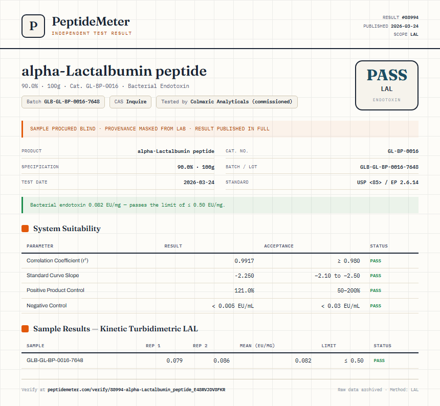 alpha-Lactalbumin peptide Endotoxin report by PeptideMeter