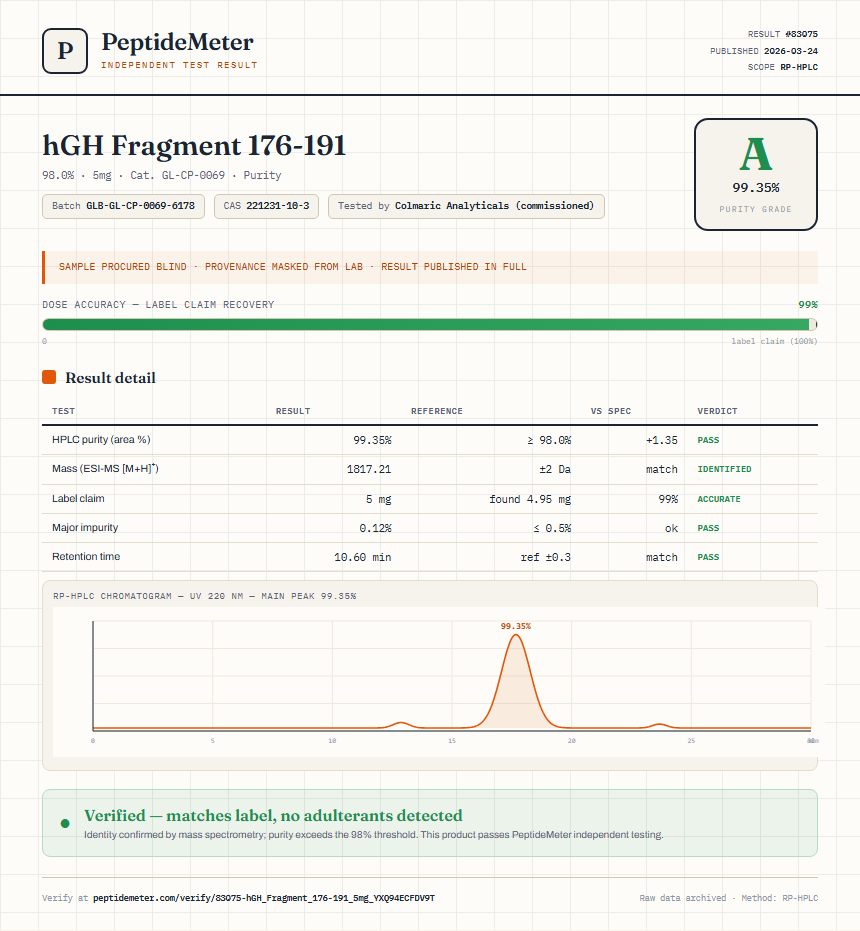 hGH Fragment 176-191 Purity (HPLC) report by PeptideMeter