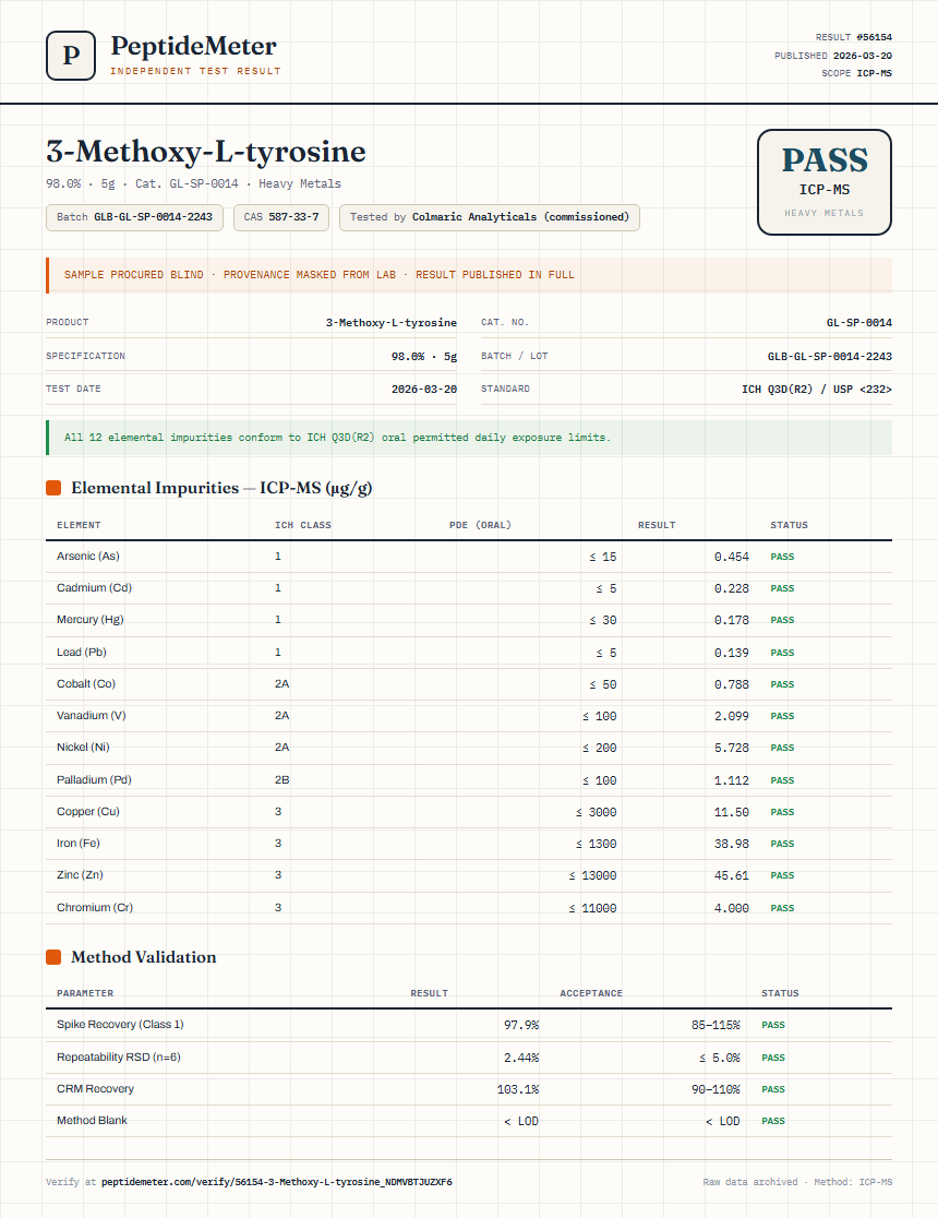 3-Methoxy-L-tyrosine Heavy Metals report by PeptideMeter