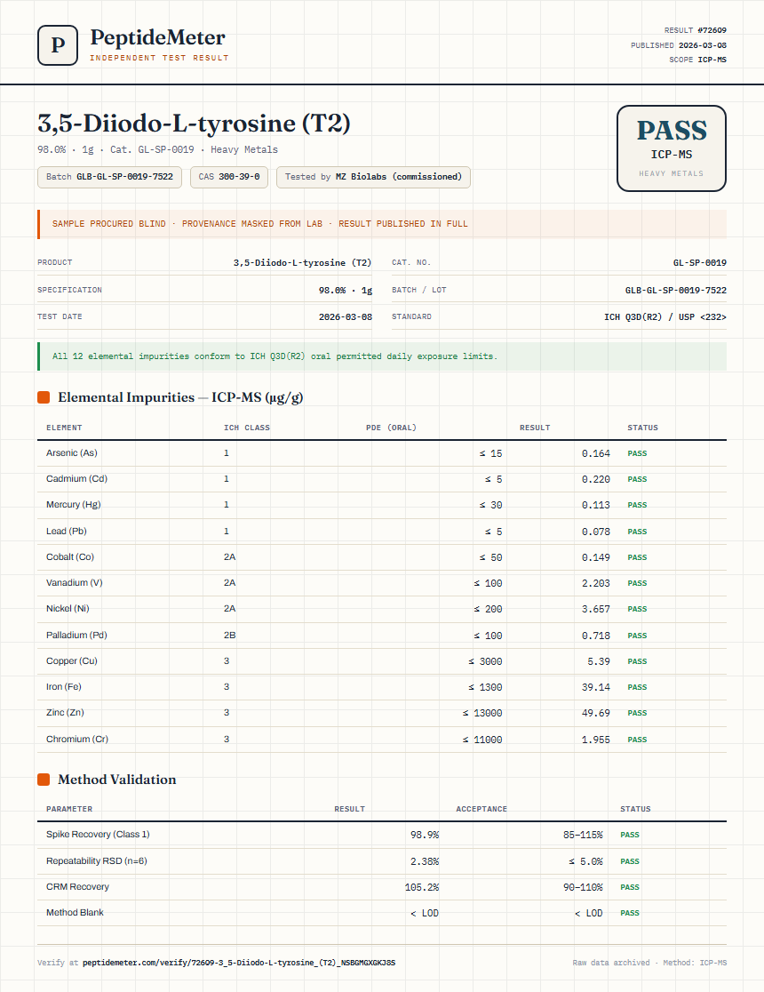 3,5-Diiodo-L-tyrosine (T2) Heavy Metals report by PeptideMeter