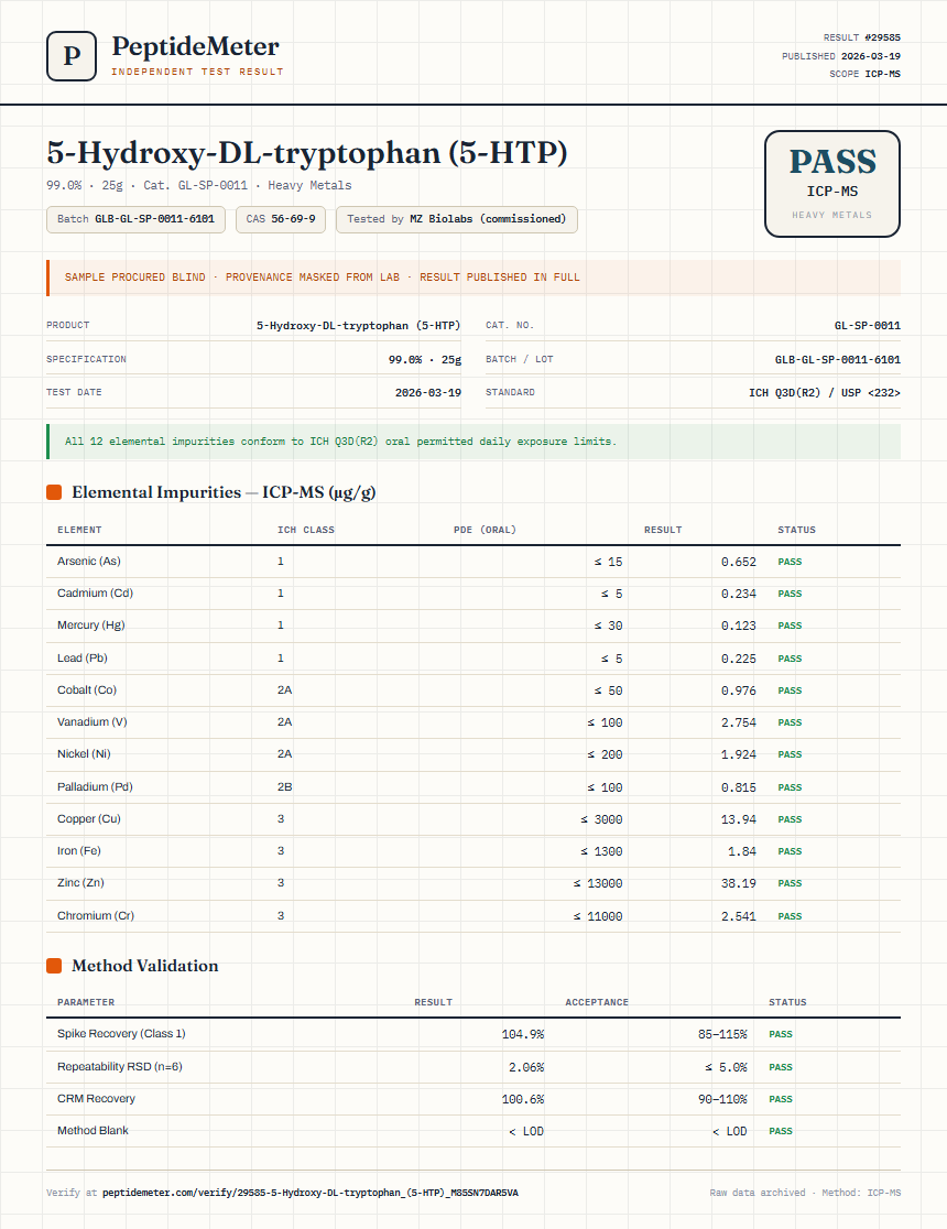 5-Hydroxy-DL-tryptophan (5-HTP) Heavy Metals report by PeptideMeter