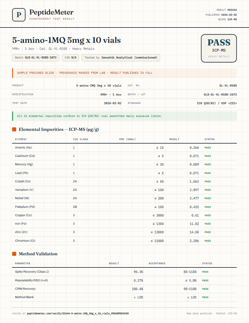 5-amino-1MQ 5mg x 10 vials Heavy Metals report by PeptideMeter